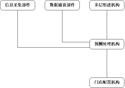 物流訂單資源智能分配系統(tǒng)的制作方法