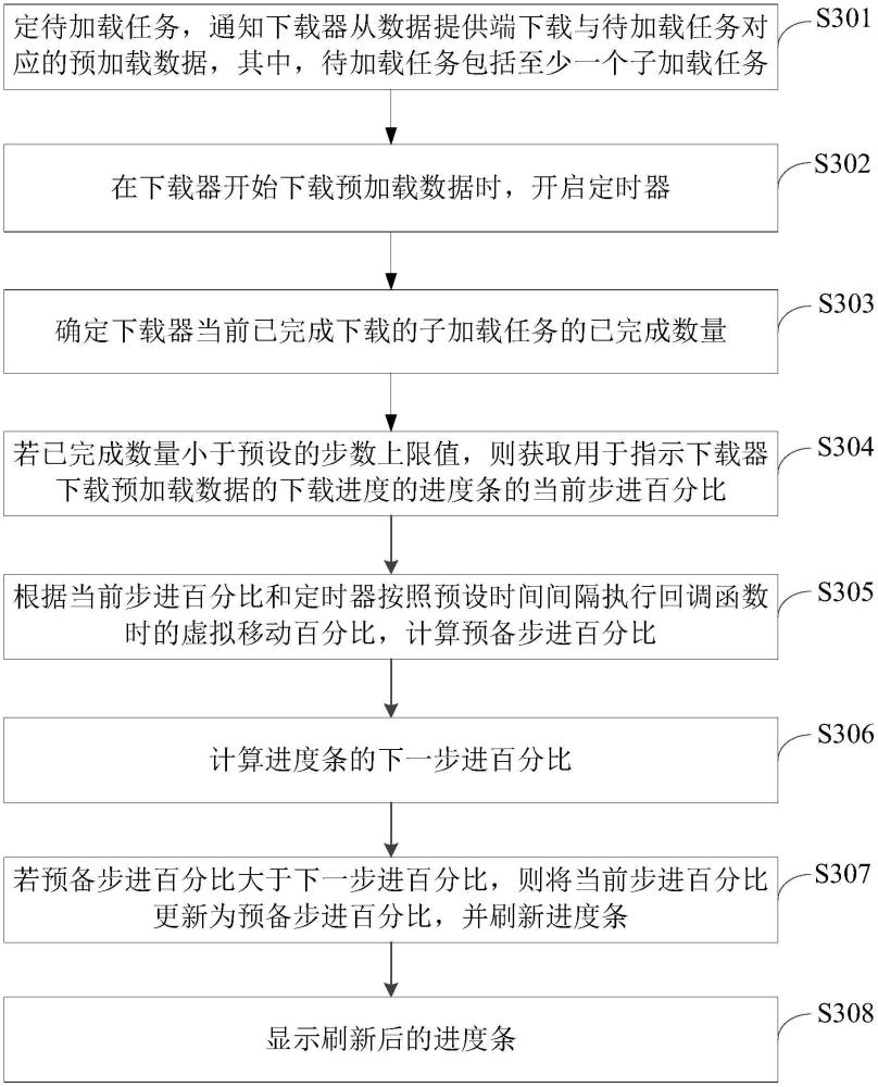 進(jìn)度條顯示方法和裝置與流程