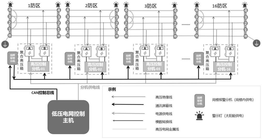 一種基于打擊電量的周界防范高壓電網(wǎng)裝置的制作方法