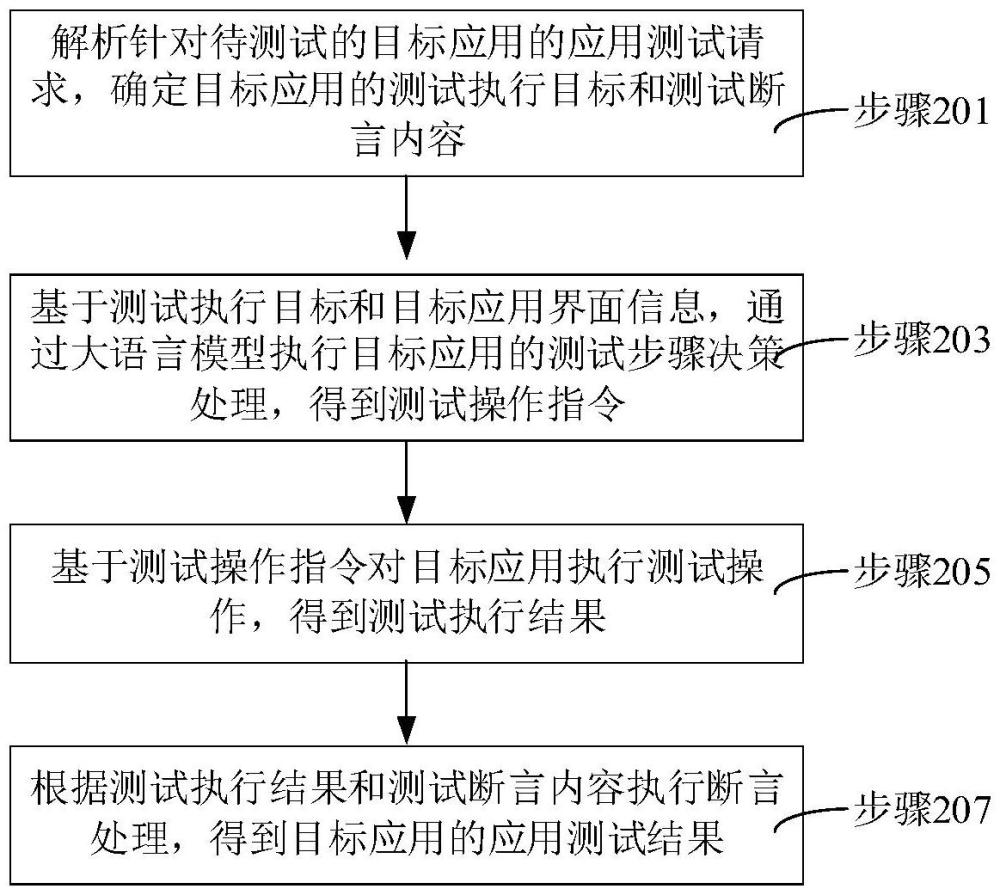 變電站壓板識(shí)別方法、裝置、計(jì)算機(jī)設(shè)備和可讀存儲(chǔ)介質(zhì)與流程