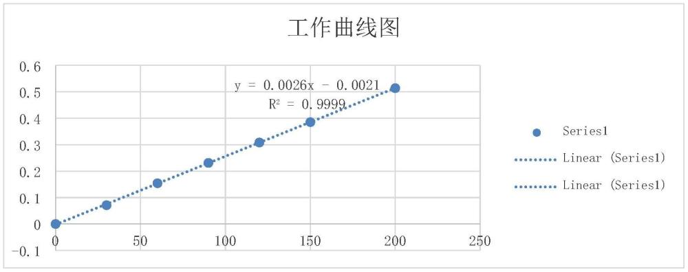 一種礦石中高含量鋅元素的檢測方法與流程