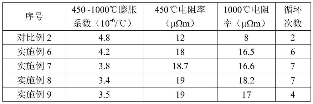 一種應(yīng)用于還原爐預(yù)熱器的合金石墨粉末及還原爐預(yù)熱器的制作方法