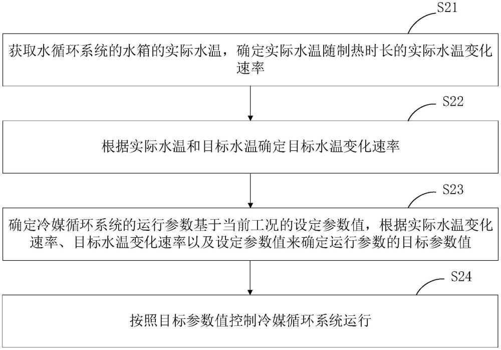 空氣源熱泵機組的快速制熱方法、控制裝置及空氣源熱泵機組與流程