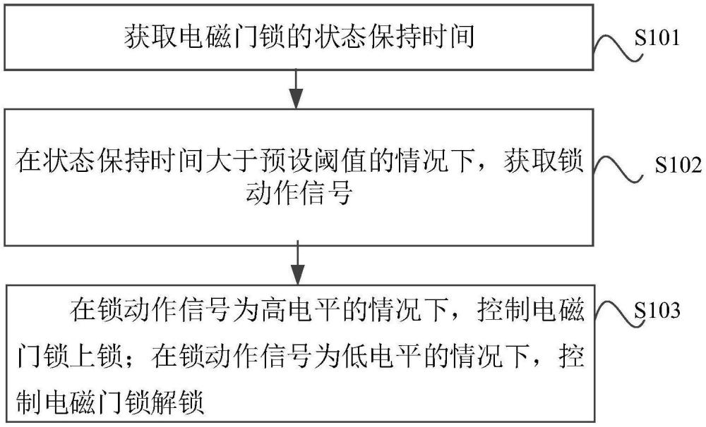 衣物處理設備及其控制方法、控制裝置和存儲介質(zhì)與流程