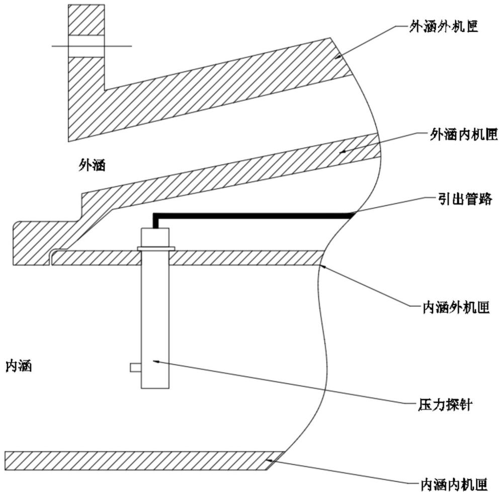 一種使用可浮動(dòng)密封壓力溫度探針的發(fā)動(dòng)機(jī)的制作方法