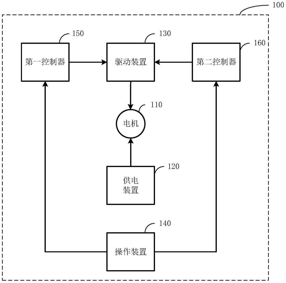 電動(dòng)工具及其控制方法與流程