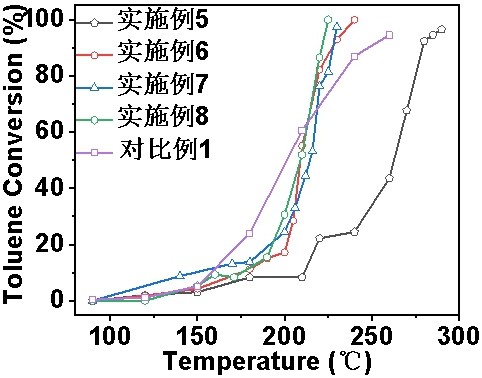 一種鈷摻雜介孔HAP催化劑的制備方法及其在甲苯氧化反應中的應用