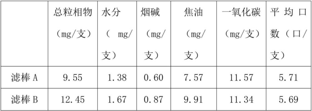 一種非織造布的制備方法及應(yīng)用與流程