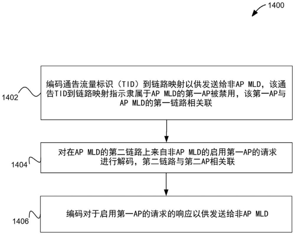 多鏈路設(shè)備中的鏈路激活和去激活的制作方法