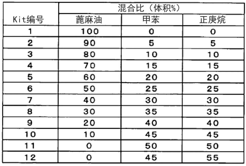 耐油劑組合物及耐油制品的制作方法