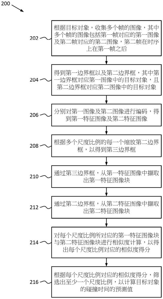 基于圖像預(yù)測碰撞時(shí)間的方法及訓(xùn)練神經(jīng)網(wǎng)絡(luò)的方法與流程