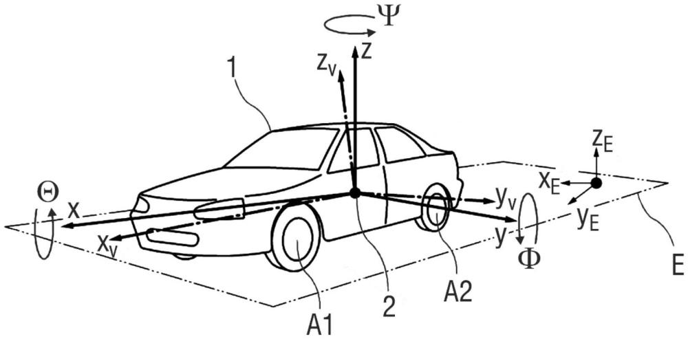 用于校準(zhǔn)車輛的慣性測(cè)量傳感器系統(tǒng)的方法與流程