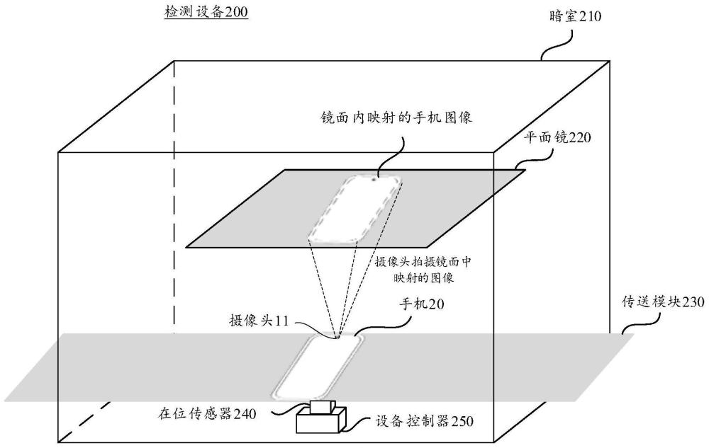 屏幕檢測方法、檢測設(shè)備、待測設(shè)備、介質(zhì)以及產(chǎn)品與流程