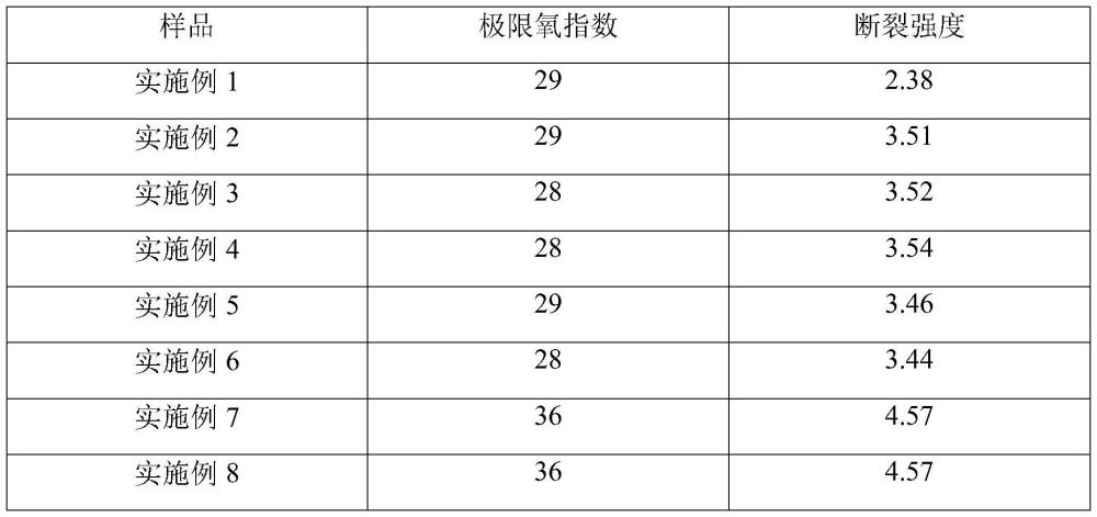 一種阻燃面料及其制備方法與流程