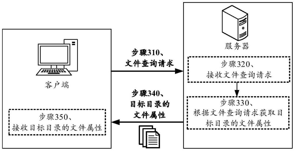 一種文件查詢方法、裝置、計(jì)算機(jī)設(shè)備和通信系統(tǒng)與流程