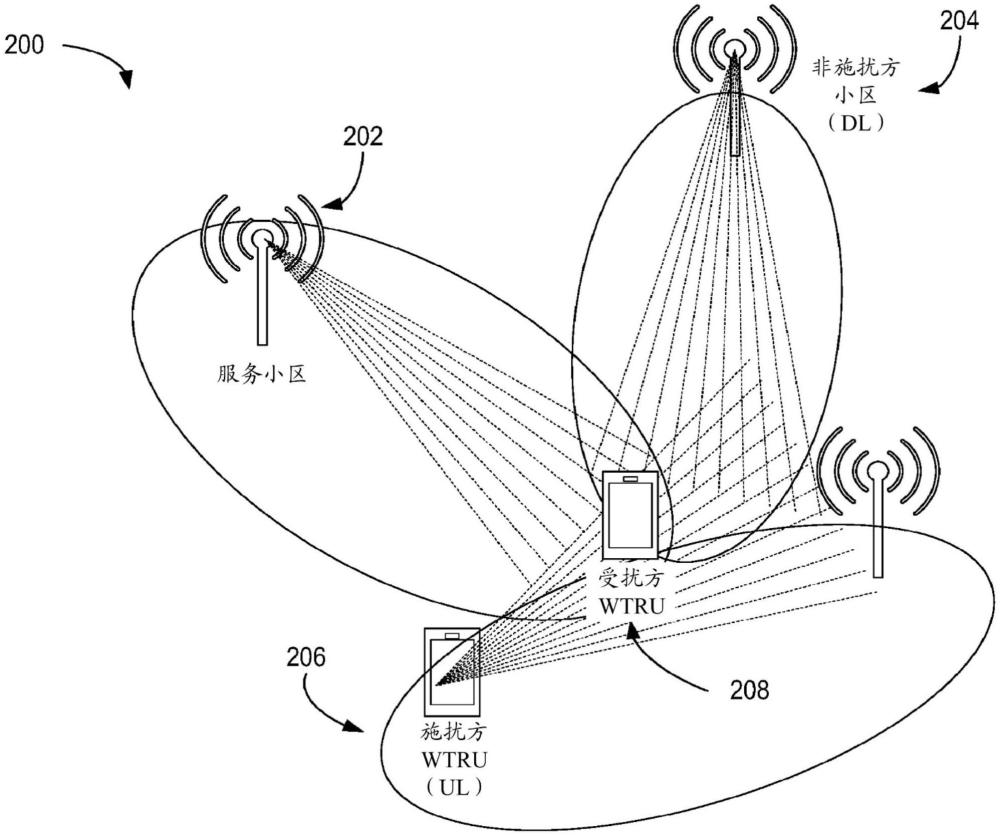 NR雙工中的基于感測的干擾減輕的制作方法