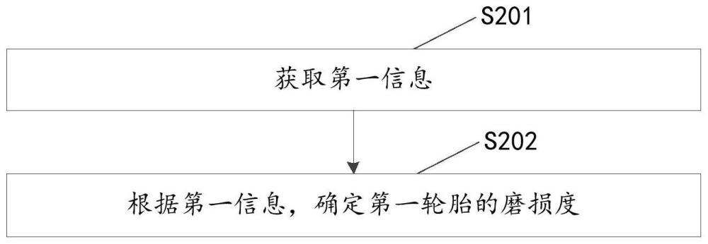 車輛輪胎監(jiān)測方法及相關(guān)裝置與流程