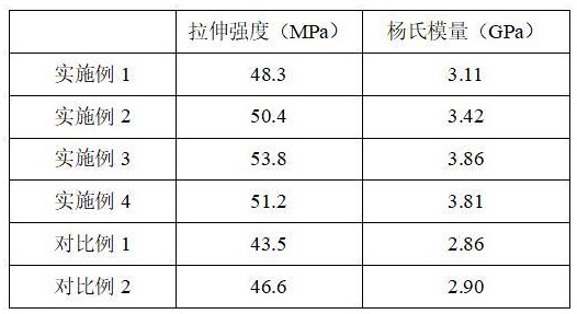 一種高耐熱性聚乳酸的制備工藝的制作方法