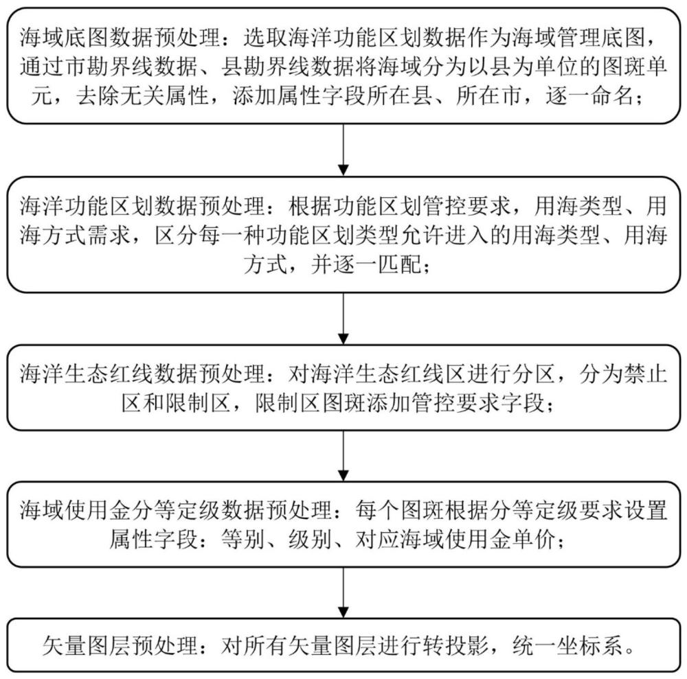 涉海項目立體分層設(shè)權(quán)選址方法