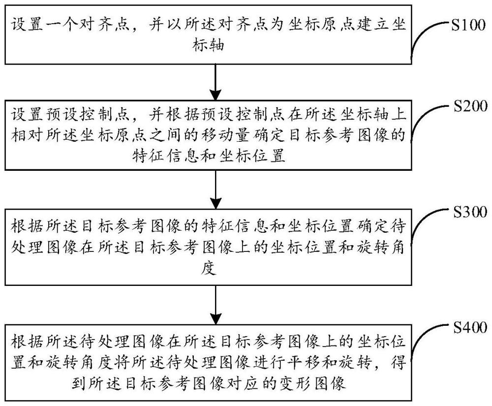 圖像處理方法、存儲介質(zhì)、激光加工設(shè)備及數(shù)控機(jī)器與流程