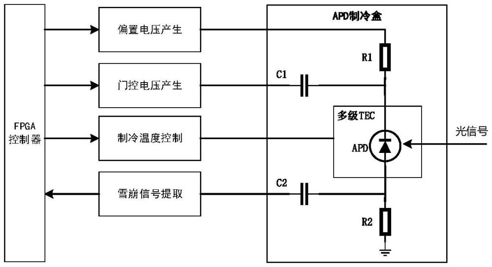 一種單光子探測器的制作方法