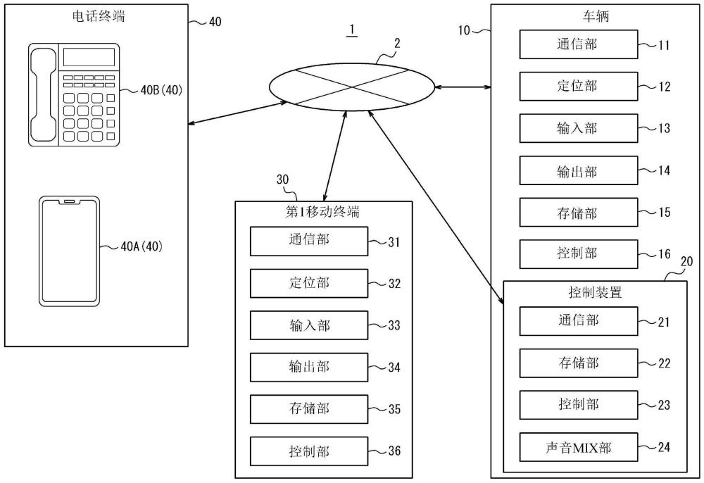 控制裝置和控制方法與流程