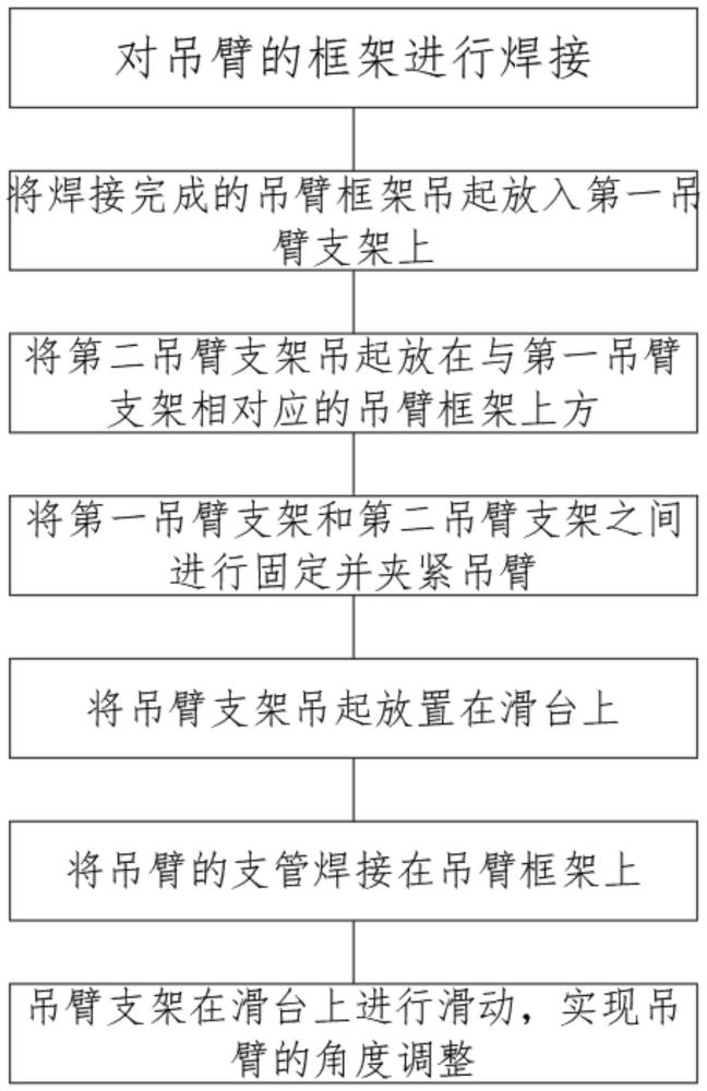 一種便于焊接的吊臂位置調(diào)整方法與流程