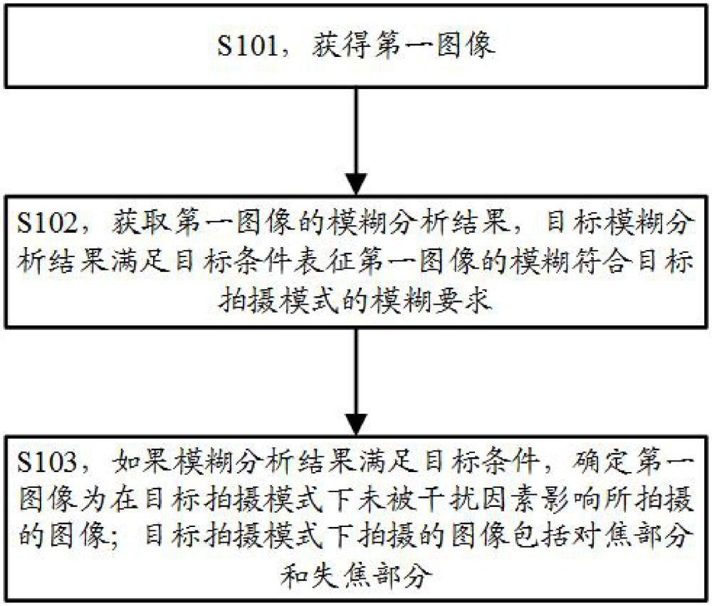 一種圖像檢測(cè)方法和裝置與流程