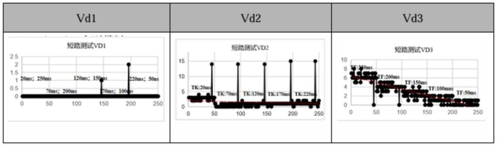 一種適用于鋰電池短路測試參數(shù)固化的方法與流程