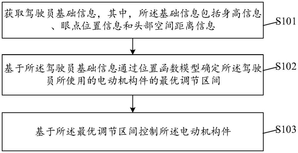 智能駕駛模式調(diào)節(jié)方法及相關(guān)設(shè)備與流程