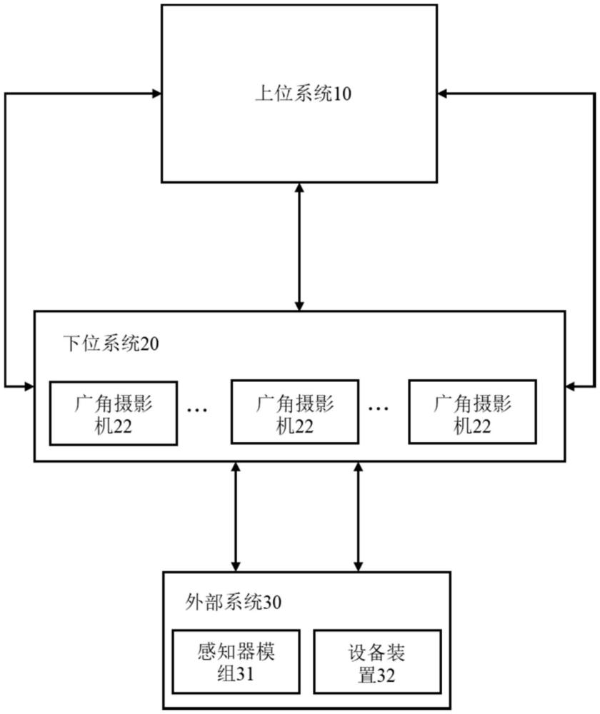 全景監(jiān)測回控系統(tǒng)及全景監(jiān)測回控方法與流程