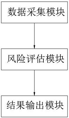 一種綠色信貸風(fēng)險評估系統(tǒng)