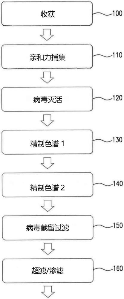 拉曼光譜在下游純化中的應(yīng)用的制作方法