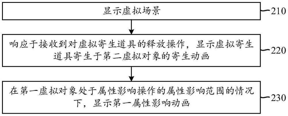 基于虛擬道具的互動方法、裝置、設(shè)備、介質(zhì)及程序產(chǎn)品與流程