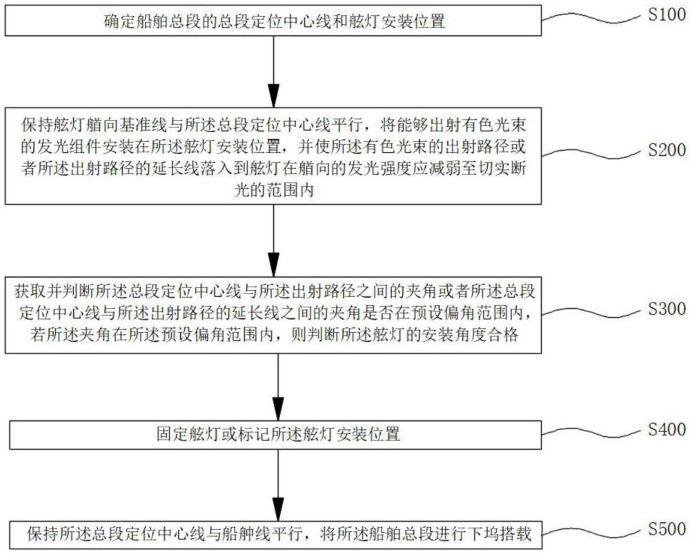 船舶總段階段的舷燈安裝角度測試方法與流程