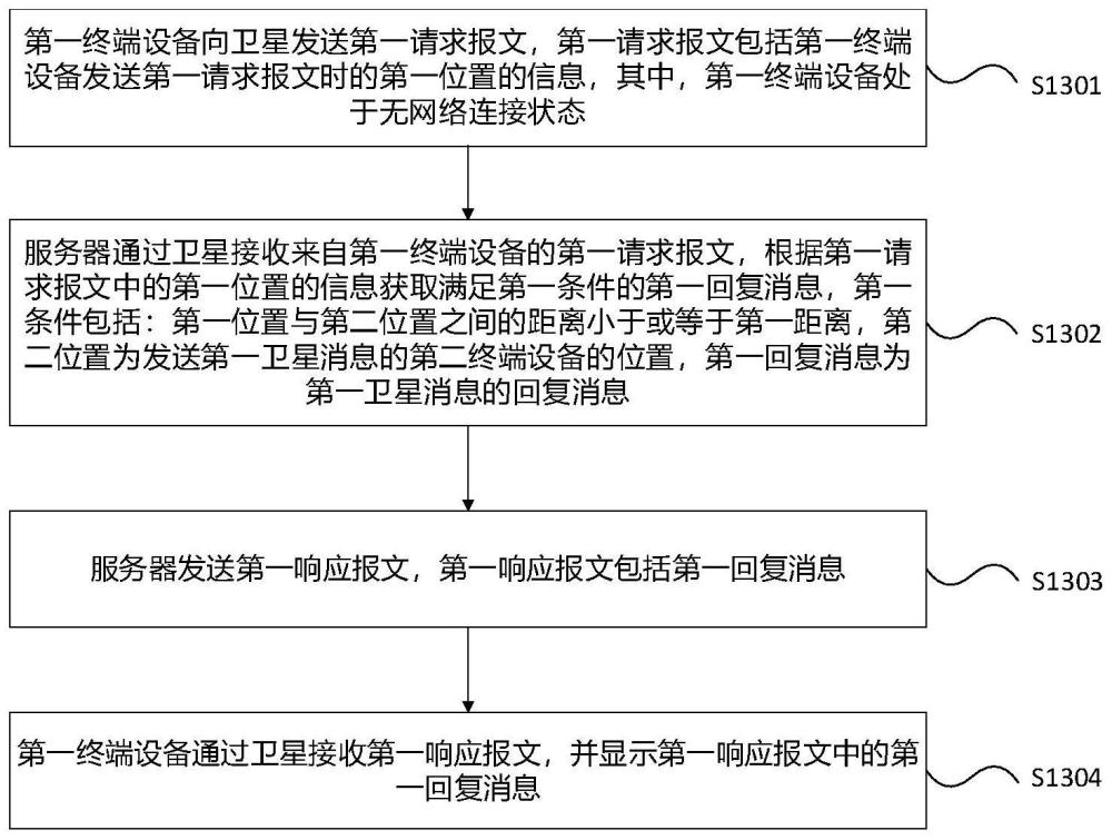 一種通信系統(tǒng)、方法以及終端設備與流程