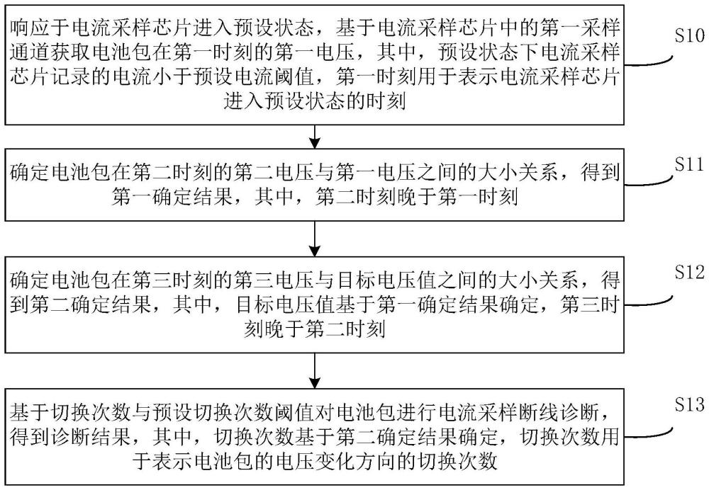 電池包電流采樣斷線診斷方法、存儲(chǔ)介質(zhì)及電子裝置與流程