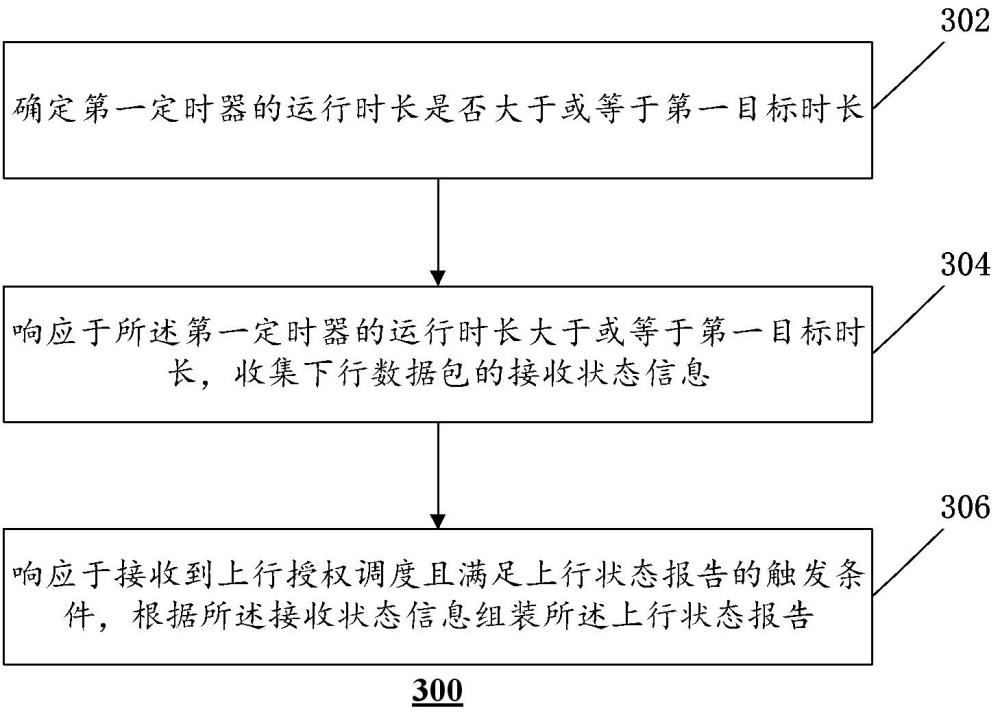 用于組裝上行狀態(tài)報(bào)告的方法、裝置、電子設(shè)備及存儲介質(zhì)與流程