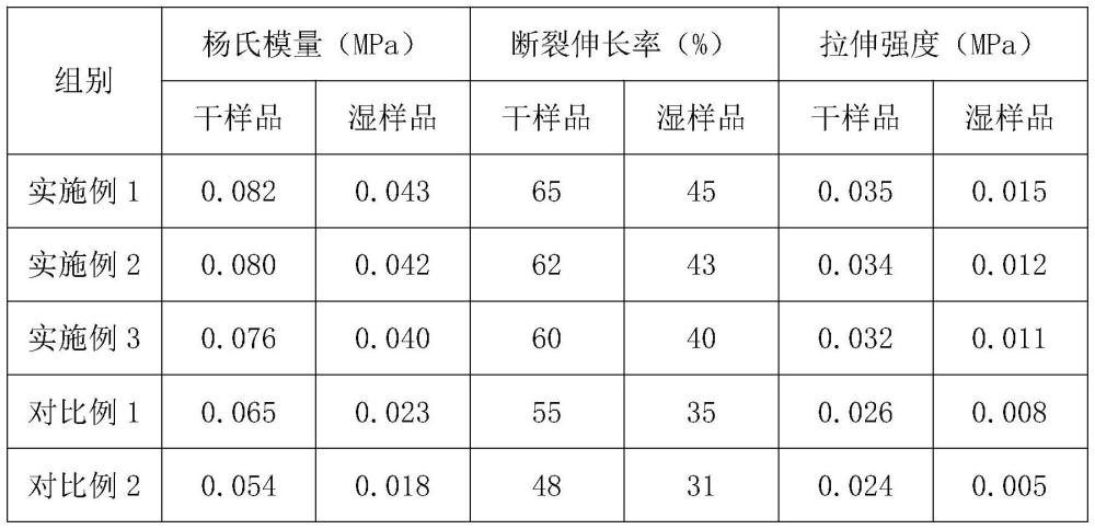 一種復(fù)合結(jié)構(gòu)的聚氨酯海綿及其制備方法與流程