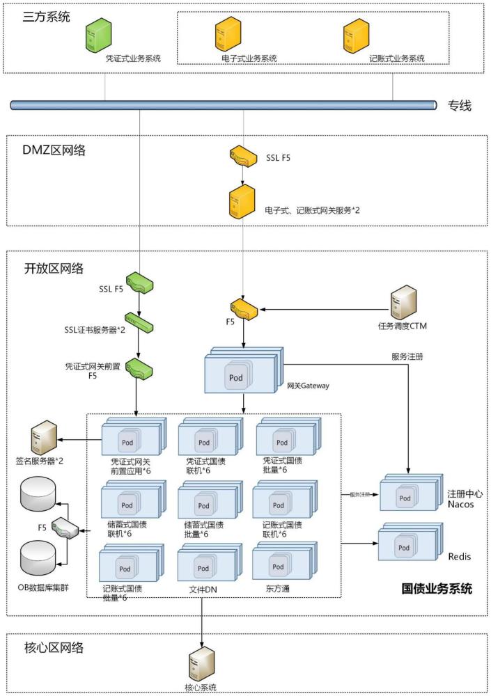 一種基于微服務架構(gòu)國債交易系統(tǒng)的制作方法