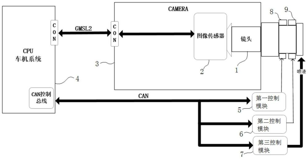 一種車載輔助駕駛攝像頭臟污自檢及清潔裝置的制作方法