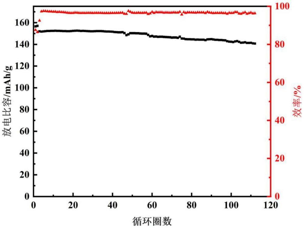 一種天然橡膠碳化導(dǎo)電材料及其在鋰離子電池正極材料中的應(yīng)用