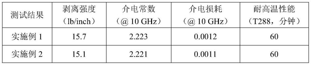 一種PTFE半固化片及其制備方法、基于該半固化片的覆銅板與流程