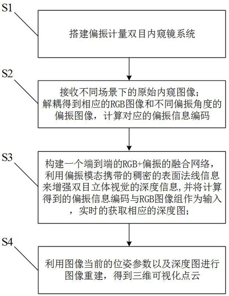 一種內窺圖像的三維重建方法及裝置與流程