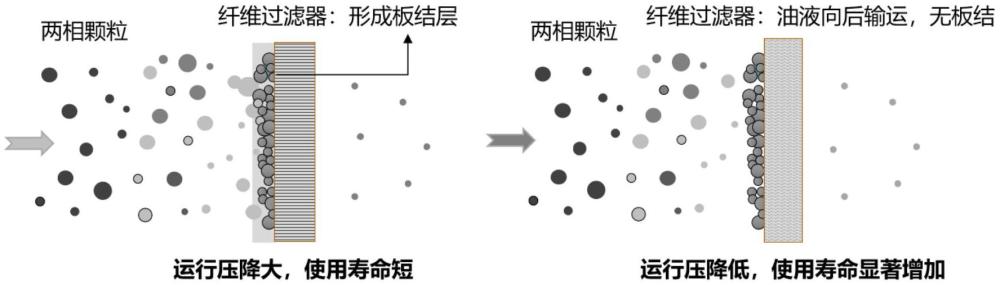 一種油-固兩相顆粒空氣過(guò)濾用改性玻璃纖維濾材及其制備方法