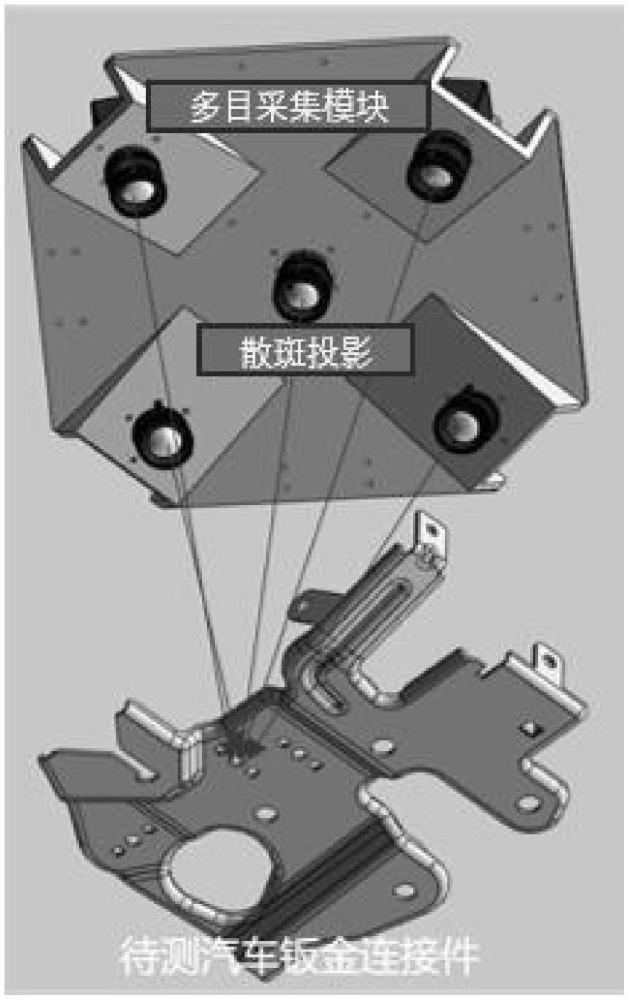 一種基于多目數(shù)字散斑相關(guān)法的高動態(tài)表面單幀測量方法與流程