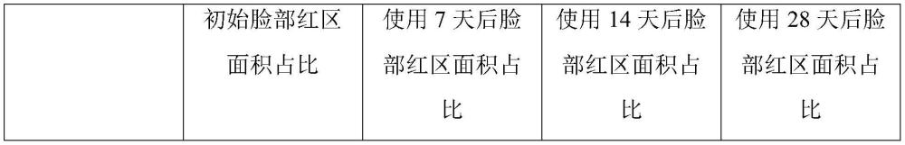 一種淡退痘印的祛痘組合物及其制備方法與流程