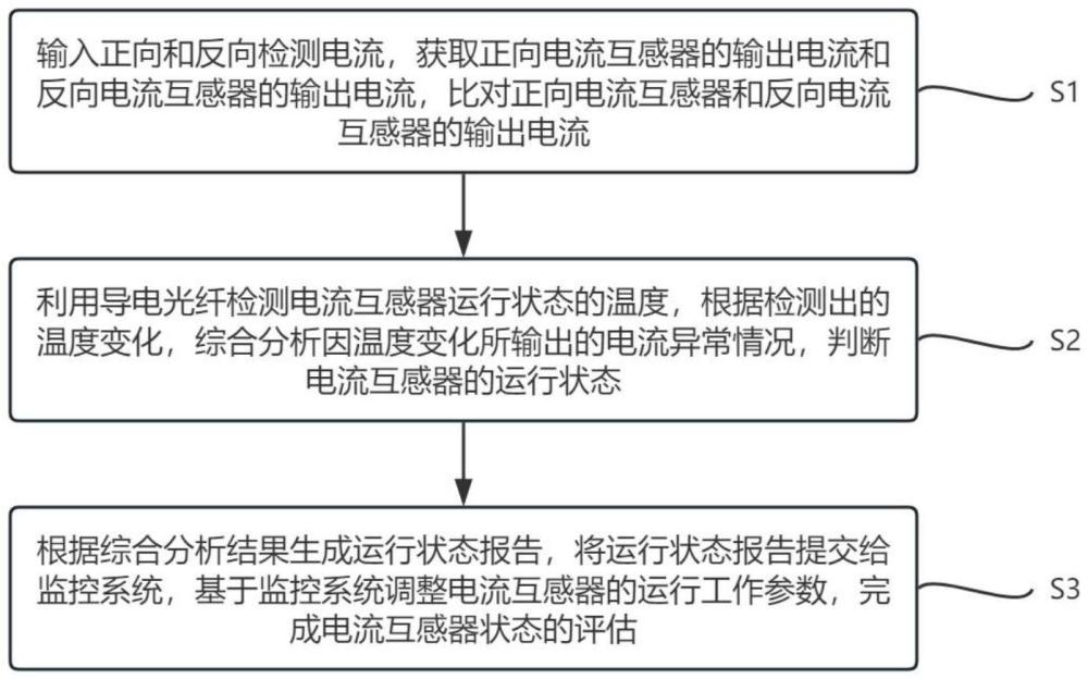 一種檢測電流互感器運行狀態(tài)的方法及系統(tǒng)與流程