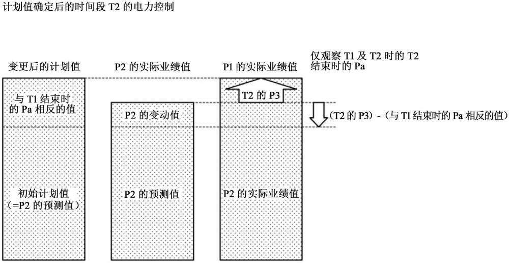 控制方法、控制系統(tǒng)以及計(jì)算機(jī)可讀取的記錄介質(zhì)與流程