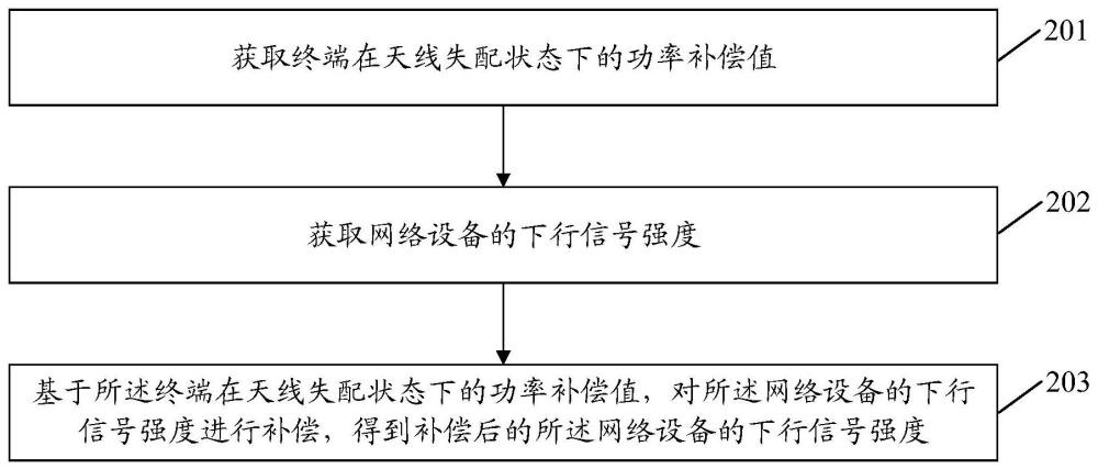 數(shù)據(jù)處理方法、裝置、設(shè)備及存儲(chǔ)介質(zhì)與流程